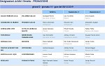 Girone D Girone D